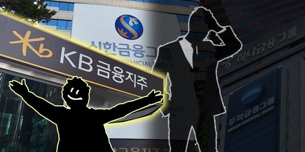 4대 금융지주 실적 발표 임박, KB '5조 클럽' 낙관하고 하나·우리 '자본비율' 조마조마