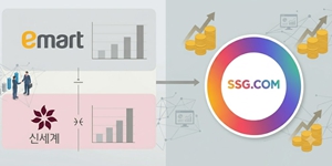 신세계그룹 계열분리 마지막 변수 SSG닷컴, 이마트 신세계 지분 교통정리 속도 낼까