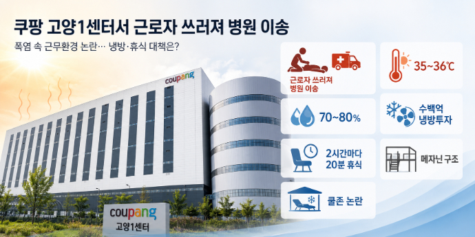 쿠팡 폭염 대응 첫 점검지 고양1센터서 쓰러진 작업자, '수백억 냉방투자' 현장 온도차 커