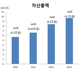 펀드에서 재벌로 전환한 박현주