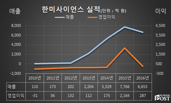 [Who Is ?] 임종윤 한미사이언스 대표