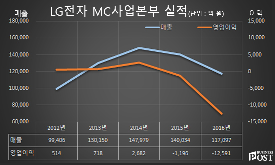 [Who Is ?] 황정환 LG전자 MC사업본부장 