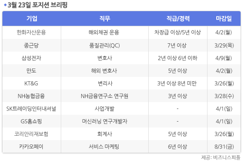 삼성전자 KT&G 만도 종근당 GS홈쇼핑, 전문직 경력직원 채용