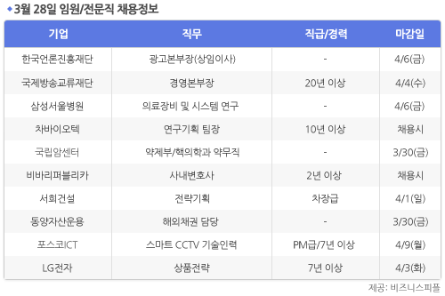 [3월28일] 비즈니스피플 임원/전문직 채용정보