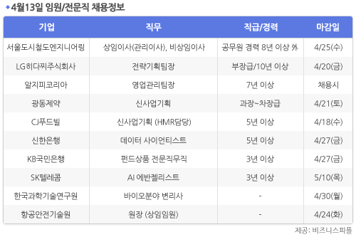 [4월13일] 비즈니스피플 임원/전문직/경력직 채용정보