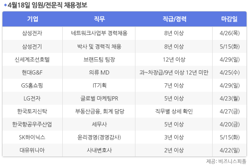 [4월18일] 비즈니스피플 임원/전문직/경력직 채용정보