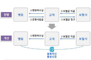 금융권에 성큼 다가오는 ‘블록체인 혁명’, 세상을 어떻게 바꿀까 