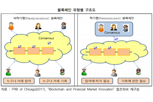 금융권의 블록체인 기술 상용화까지 어떤 걸림돌 남아 있나 