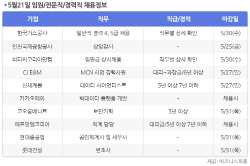 [5월21일] 비즈니스피플 임원/전문직/경력직 채용정보