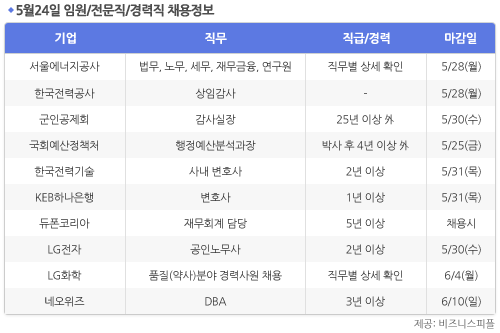 [5월24일] 비즈니스피플 임원/전문직/경력직 채용정보