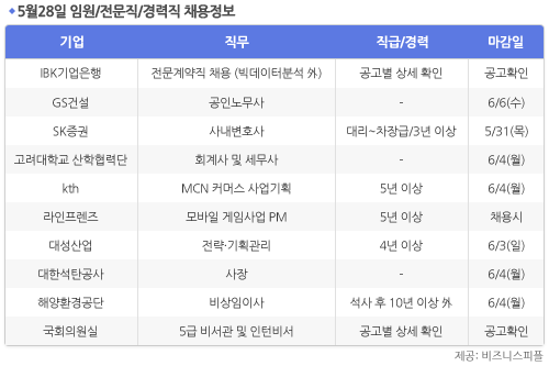 [5월28일] 비즈니스피플 임원/전문직/경력직 채용정보