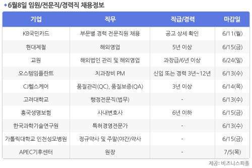 [6월8일] 비즈니스피플 임원/전문직/경력직 채용정보