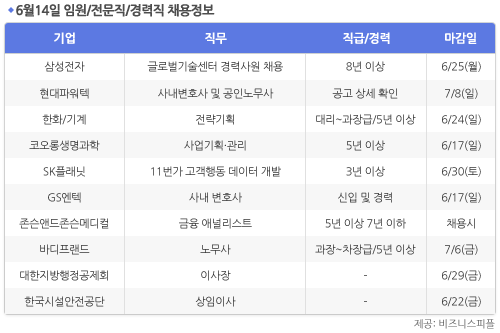 [6월14일] 비즈니스피플 임원/전문직/경력직 채용정보