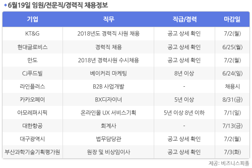 [6월19일] 비즈니스피플 임원/전문직/경력직 채용정보