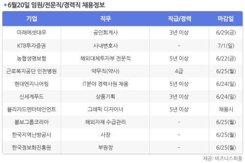 [6월20일] 비즈니스피플 임원/전문직/경력직 채용정보