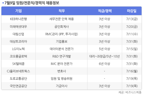 [7월9일] 비즈니스피플 임원/전문직/경력직 채용정보