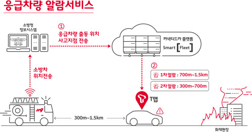 SK텔레콤, T맵에 응급차량 경로 알려주는 서비스 탑재 