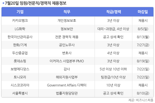 [7월20일] 비즈니스피플 임원/전문직/경력직 채용정보