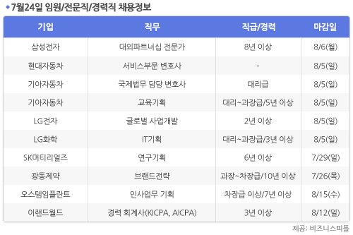 [7월24일] 비즈니스피플 임원/전문직/경력직 채용정보