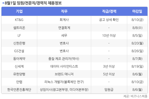 [8월1일] 비즈니스피플 임원/전문직/경력직 채용정보