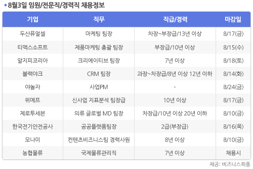 [8월3일] 비즈니스피플 임원/전문직/경력직 채용정보