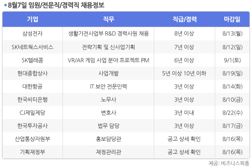 [8월7일] 비즈니스피플 임원/전문직/경력직 채용정보