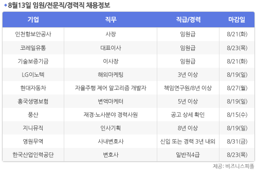 [8월13일] 비즈니스피플 임원/전문직/경력직 채용정보