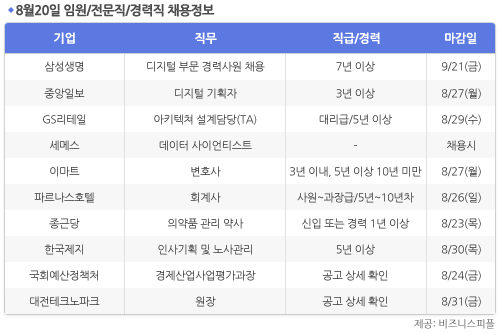 [8월20일] 비즈니스피플 임원/전문직/경력직 채용정보