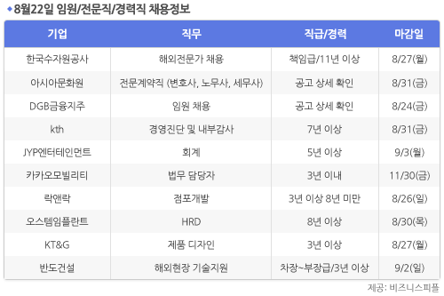 [8월22일] 비즈니스피플 임원/전문직/경력직 채용정보