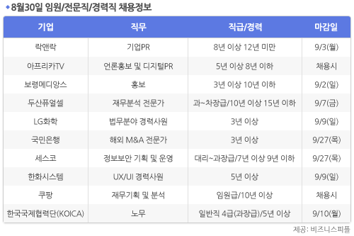 [8월30일] 비즈니스피플 임원/전문직/경력직 채용정보