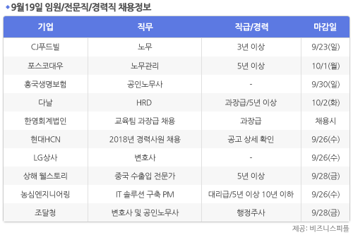 [9월19일] 비즈니스피플 임원/전문직/경력직 채용정보