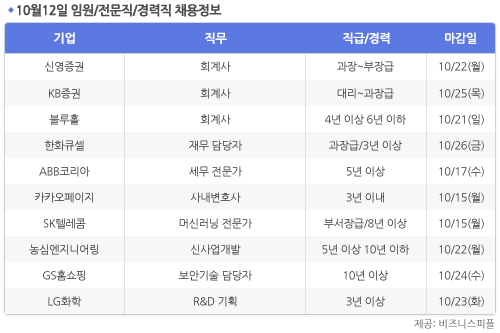 [10월12일] 비즈니스피플 임원/전문직/경력직 채용정보