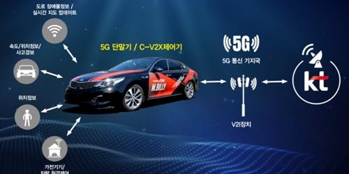 KT와 현대모비스, 5G 기반 자율주행-커넥티드카 기술 공동개발