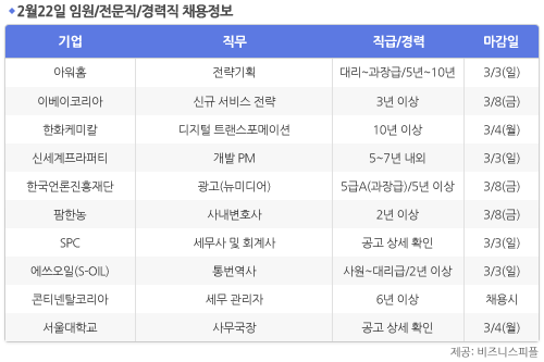 [2월22일] 비즈니스피플 임원/전문직/경력직 채용정보