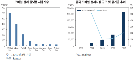 "국내 모바일결제기업, 글로벌 모바일결제 경쟁 심화에 대비해야"