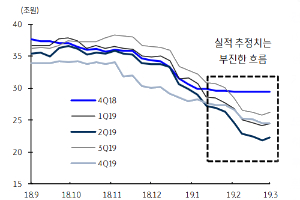 4월 증시는 횡보세 전망, "뚜렷한 호재 없어 업종별 순환매 장세"