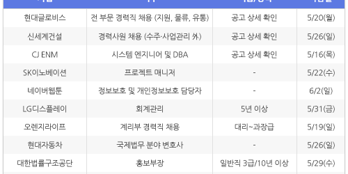 [5월15일] 비즈니스피플 임원/전문직/경력직 채용정보