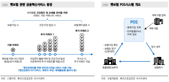 반려동물보험이 보험업계 새 먹거리로 부상, "식별시스템 강화 필요"