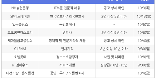 [9월26일] 비즈니스피플 전문 경력직 채용정보