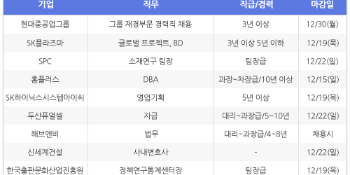 [12월10일] 비즈니스피플 전문/경력직 채용정보