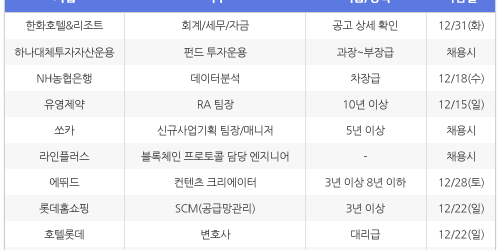 [12월11일] 비즈니스피플 전문/경력직 채용정보