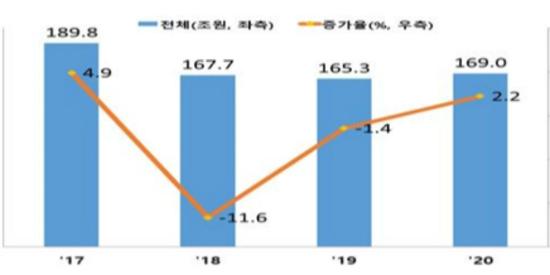 KDB산업은행 