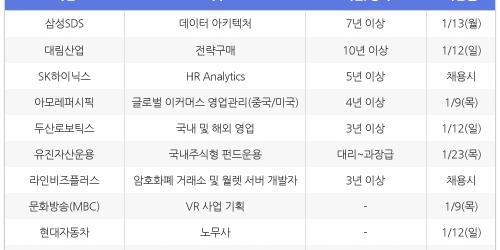 [12월31일] 비즈니스피플 전문/경력직 채용정보