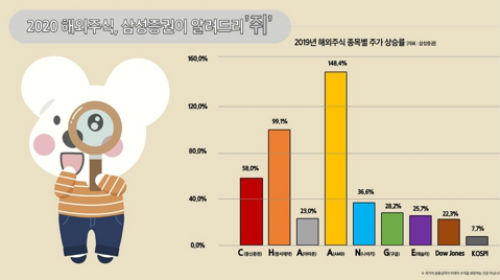 삼성증권 "올해 글로벌 주식투자 키워드는 마이스와 체인지'" 