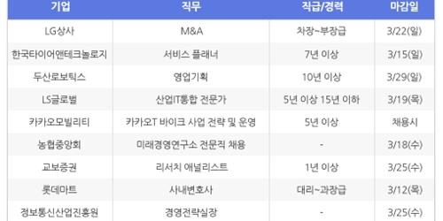 [3월11일] 비즈니스피플 전문/경력직 채용정보