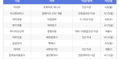 [4월2일] 비즈니스피플 전문/경력직 채용정보