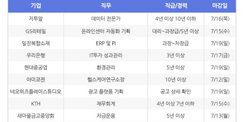 [HotJobs 100] 비즈니스피플이 엄선한 오늘의 채용-7월9일