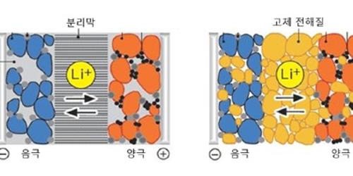 삼성SDI “전고체 배터리 기술 개발단계, 상용화는 2027년 이후 예상” 