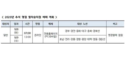 한국철도 추석 승차권 8일 9일 온라인으로 판매, 창가 좌석만 예매 