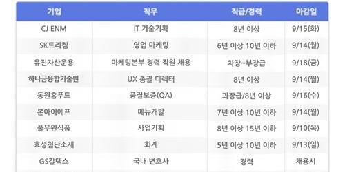 [HotJobs 100] 비즈니스피플이 엄선한 오늘의 채용-9월7일